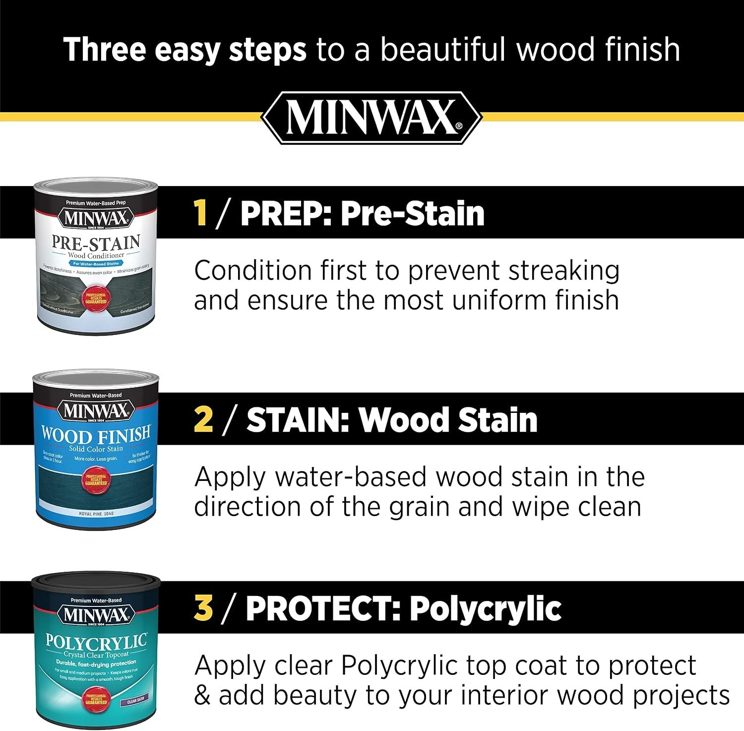 Fast Dry 1 Gal Polycrylic Protective Finish Semi-Gloss Interior Wood Seal
