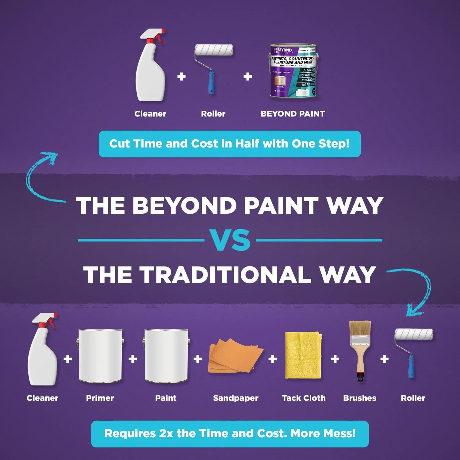 Beyond Paint Furniture, Cabinets and More All-In-One Refinishing Paint
