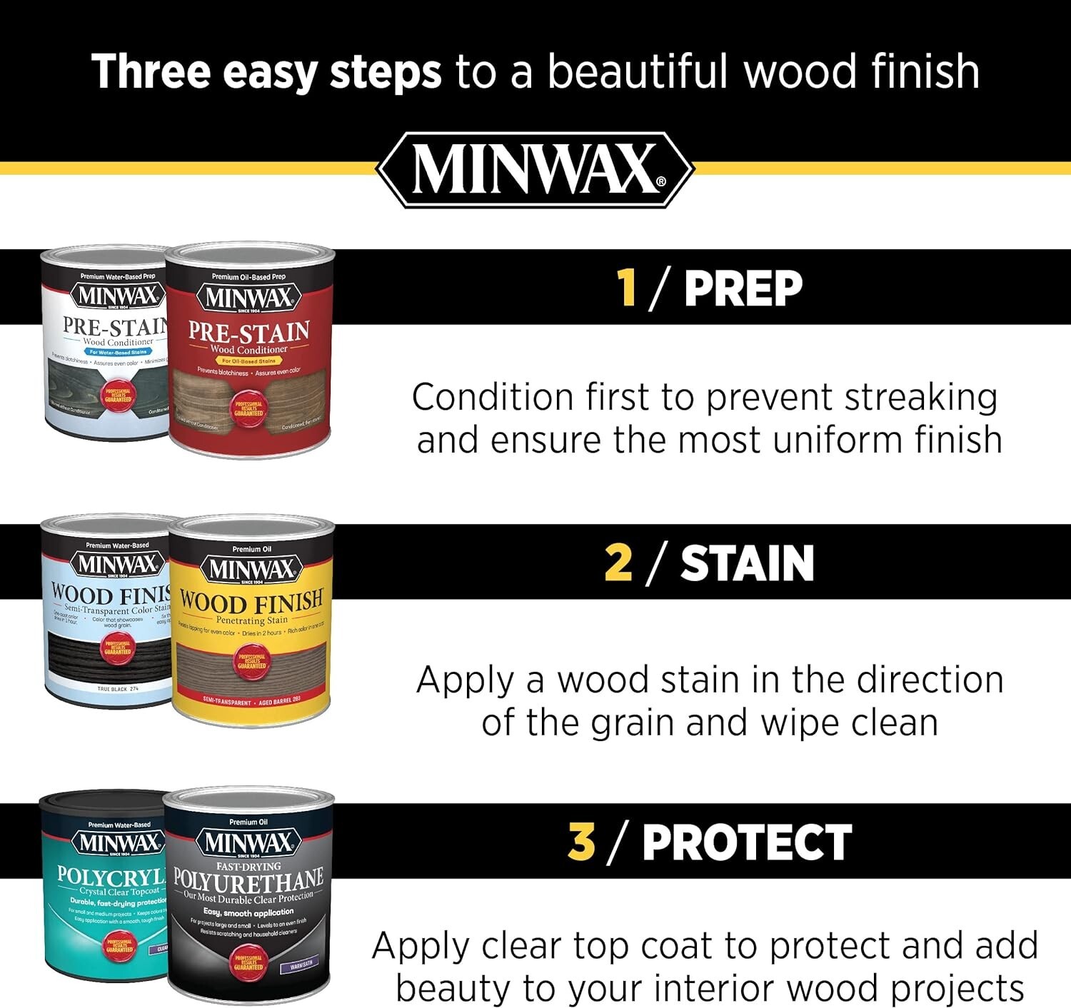 Minwax 40916 Pint Water Based Clear Gloss Wipe-On Polycrylic Wood Finish