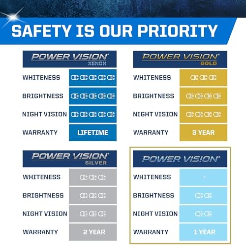Power Vision Automotive High Performance 9008/H13 65/55W Headlights (2 Pack)
