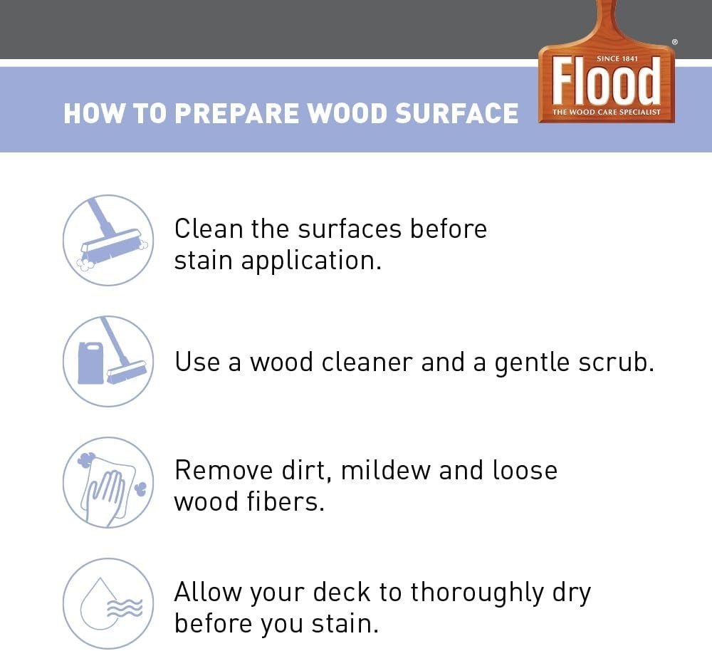 1 gal. Cedar Solid Pro Exterior Wood Stain