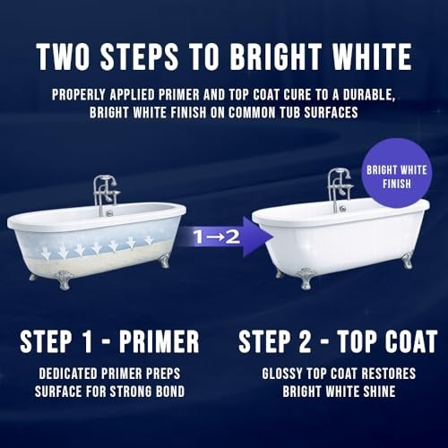 DIY Bathtub Refinishing Kit – Primer & Top Coat, Bright White Gloss, Low Odor, F