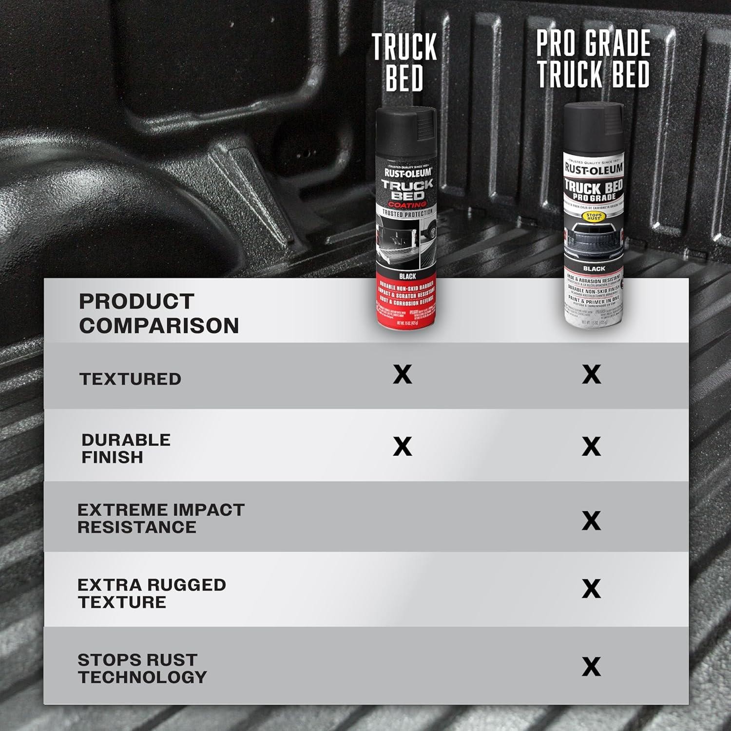 Rust-Oleum Automotive Pro Grade Truck Bed Coating, Black, 15 Oz Spray – 272741