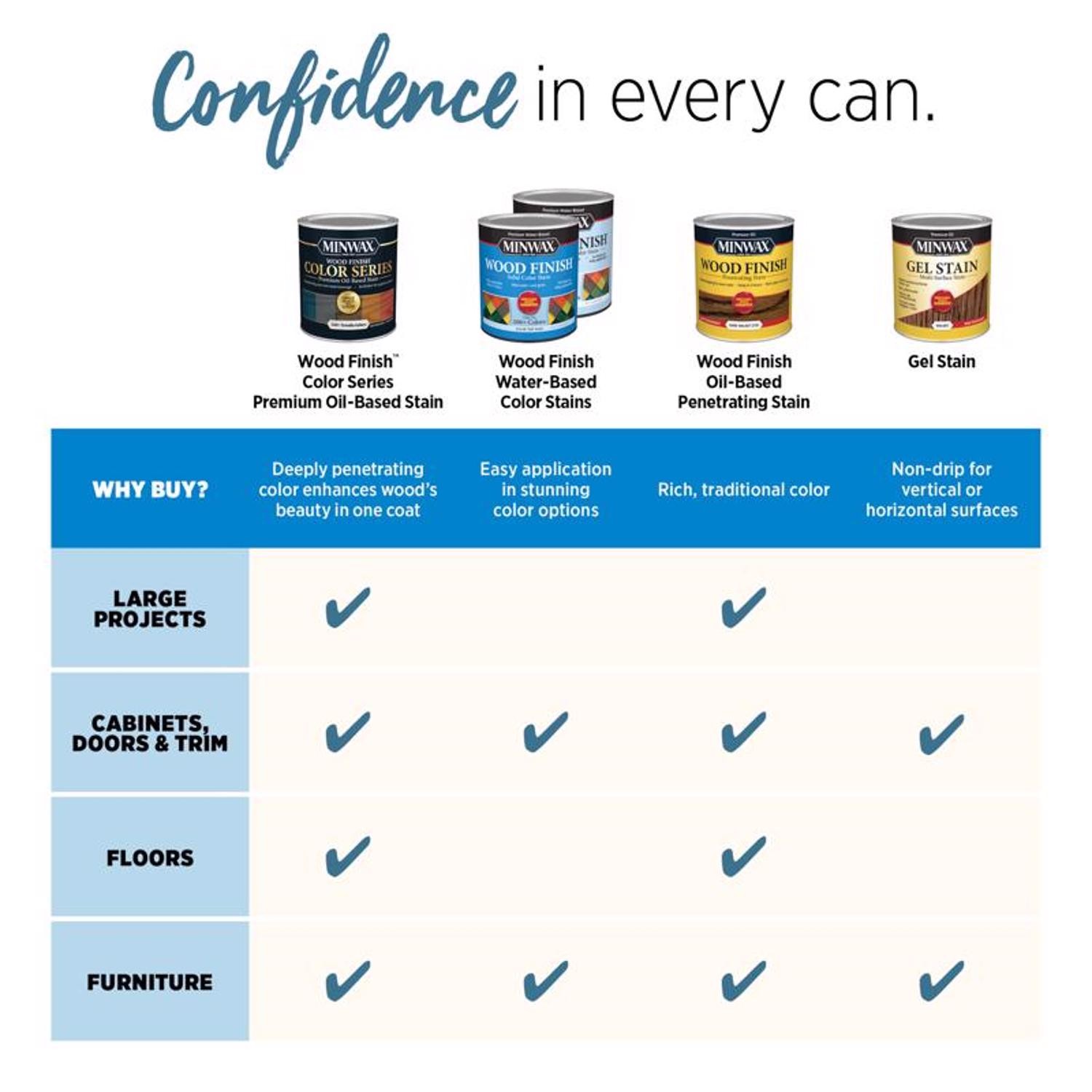 Minwax Finish Semi-Transparent Cherry Oil-Based Penetrating Wood 1/2 pt (4pk)