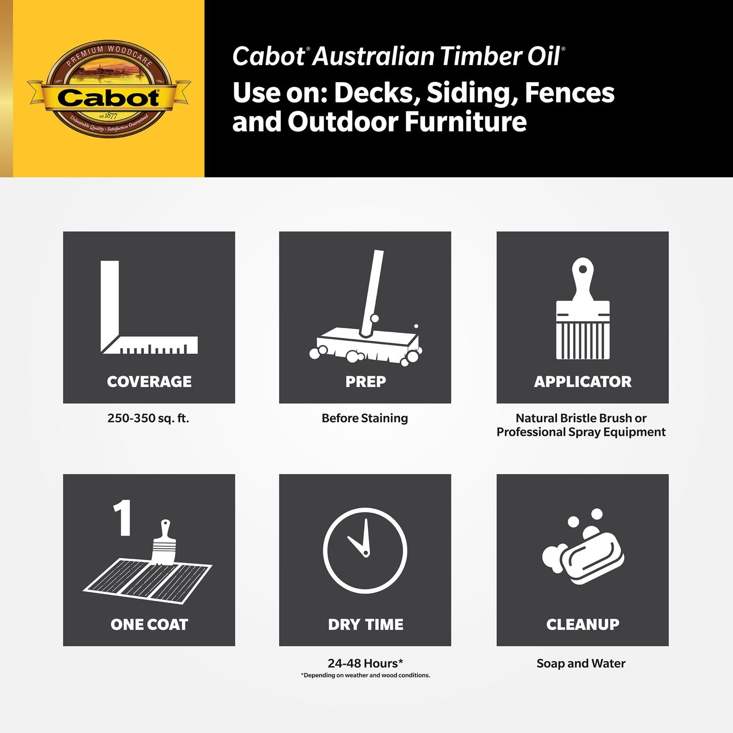 Cabot Transparent Mahogany Flame Oil-Based Natural Australian Timber Oil (8-PK)