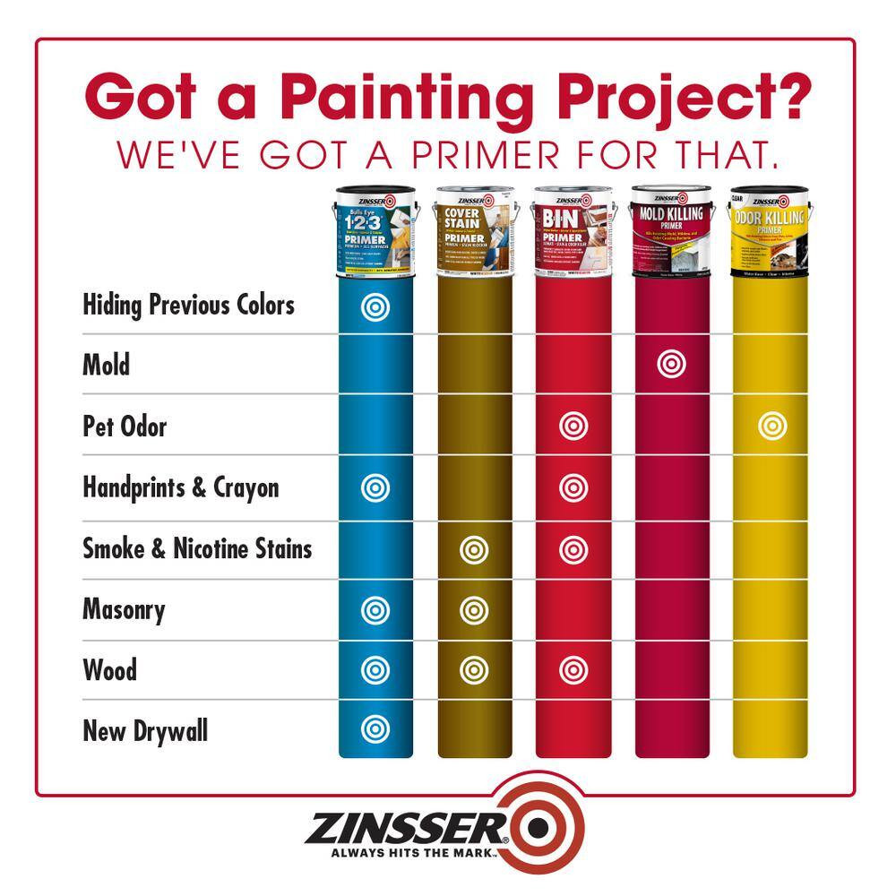 1 Gal. B-I-N Shellac-Based White Interior/Spot Exterior Primer and Sealer (Case