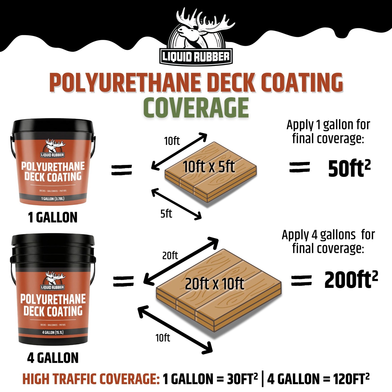 Liquid Rubber Polyurethane 10X Stronger Than Traditional Waterproof Sealant For