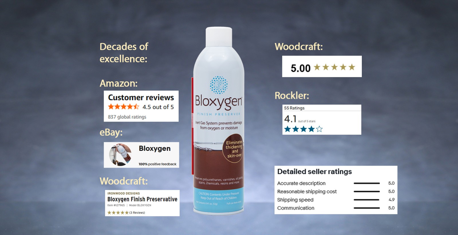 Bloxygen Inert Gas Preservation System. Direct from the manufacturer.