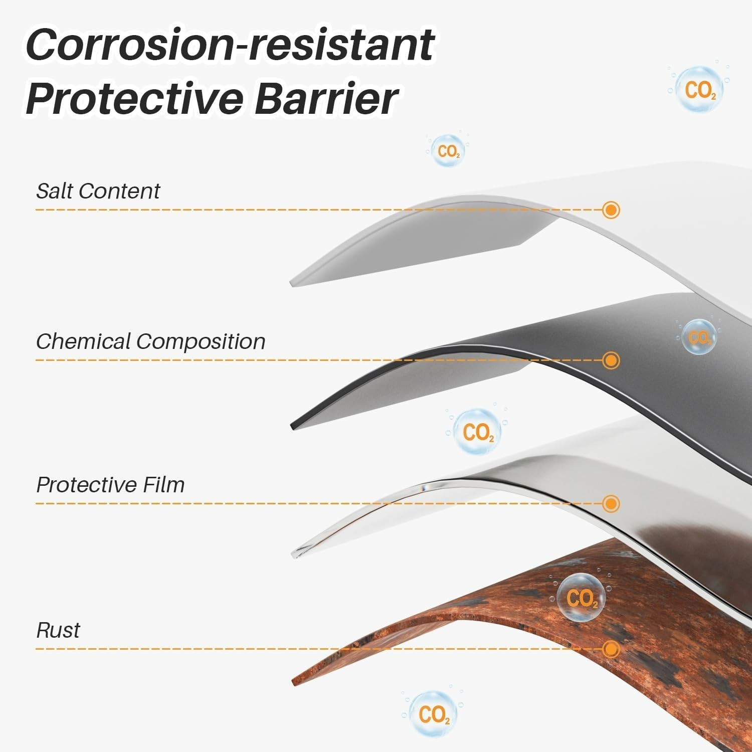 Fast-Drying 2-in-1 Rust Prevention & Metal Primer Paint for All Surfaces