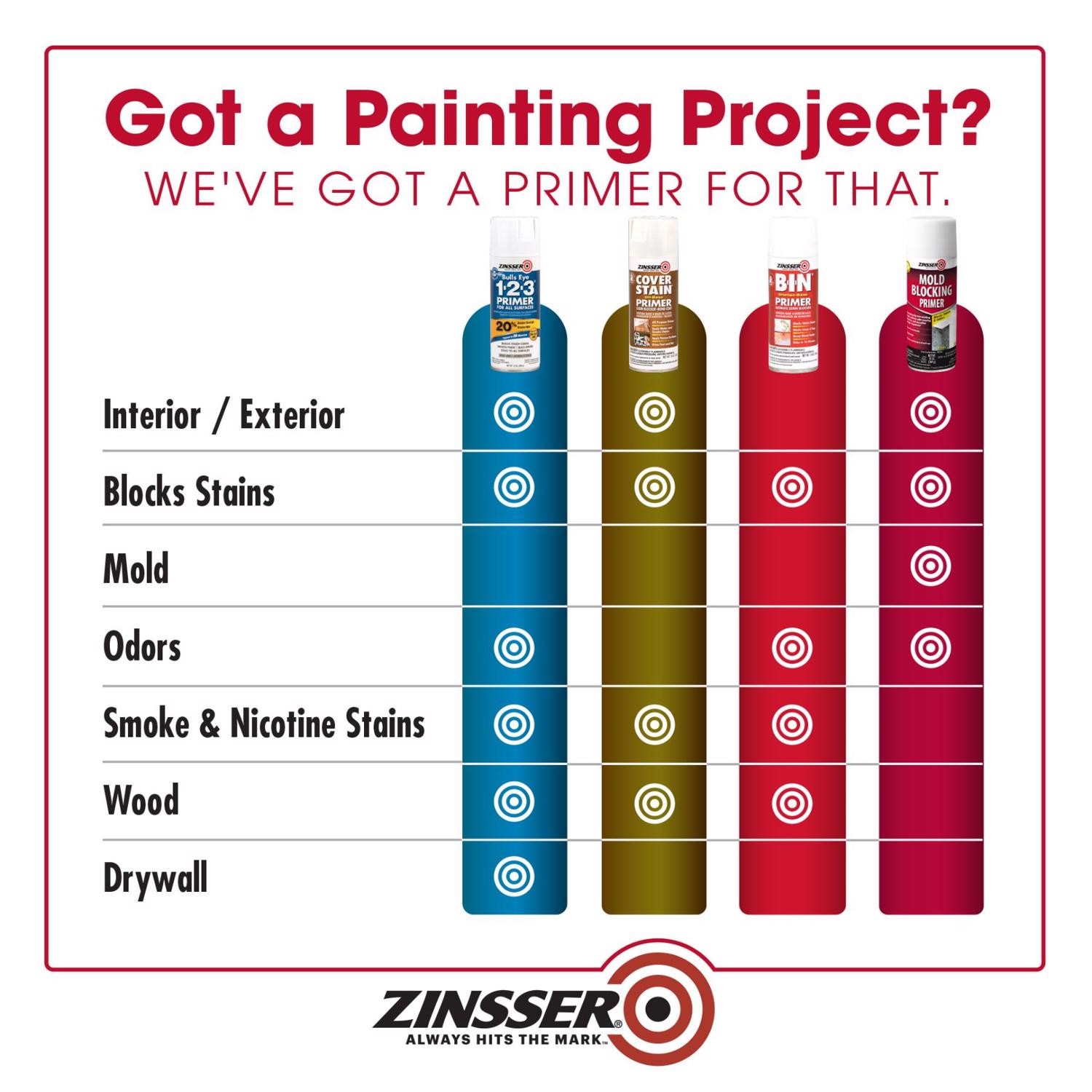 Zinsser B-I-N White Shellac-Based Spray Primer and Sealer 13 oz (Pack of 6)