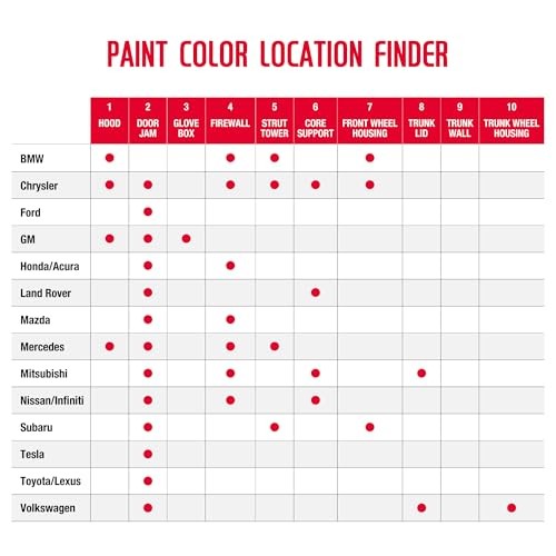 U-POL Expert Color Automotive Spray Paint for Ford UX Ingot Silver Metallic