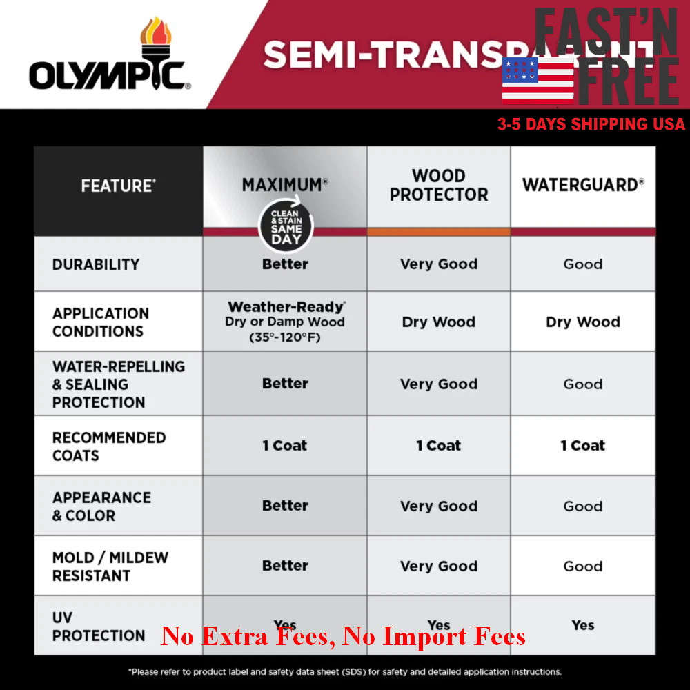 Olympic Wood Protector Cedar Semi-Transparent Exterior Stain & Sealer, 1 Gallon