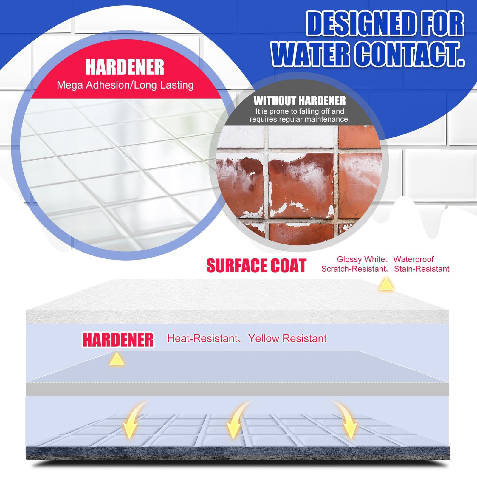 Tub and Tile Refinishing Kit – 35oz Semi-Gloss 35 Fl Oz (Pack of 1), White
