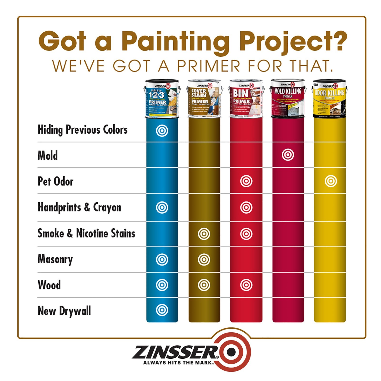 Zinsser Cover-Stain Stain-Blocking Primer, Quart 3504