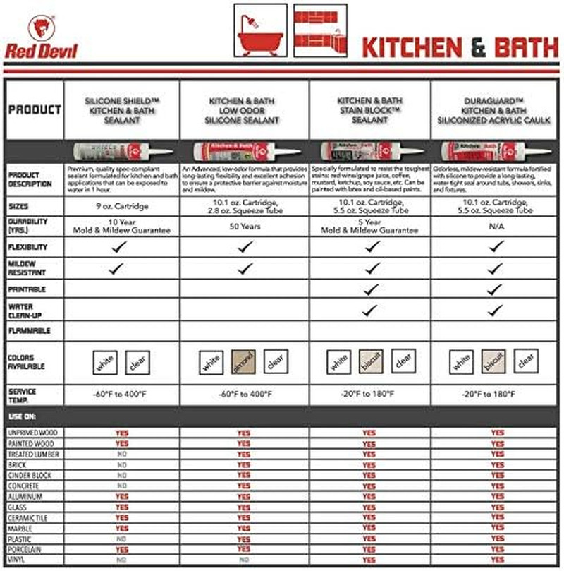 075522 Kitchen & Bath Stain Block Sealant, 1-Pack, Biscuit