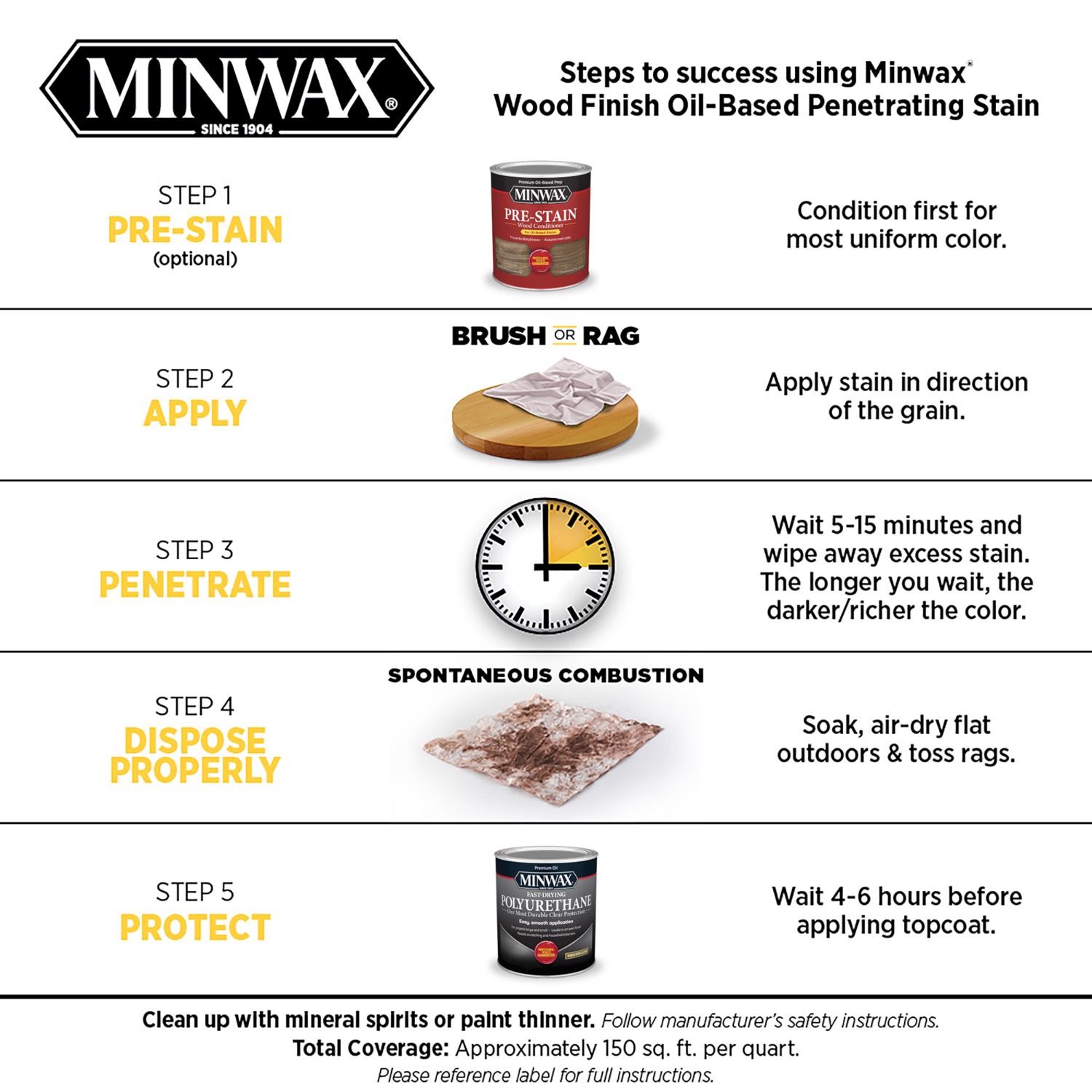 Minwax 222504444 Semi-Transparent Red Mahogany Wood Stain 0.5 pt. (Pack of 4)