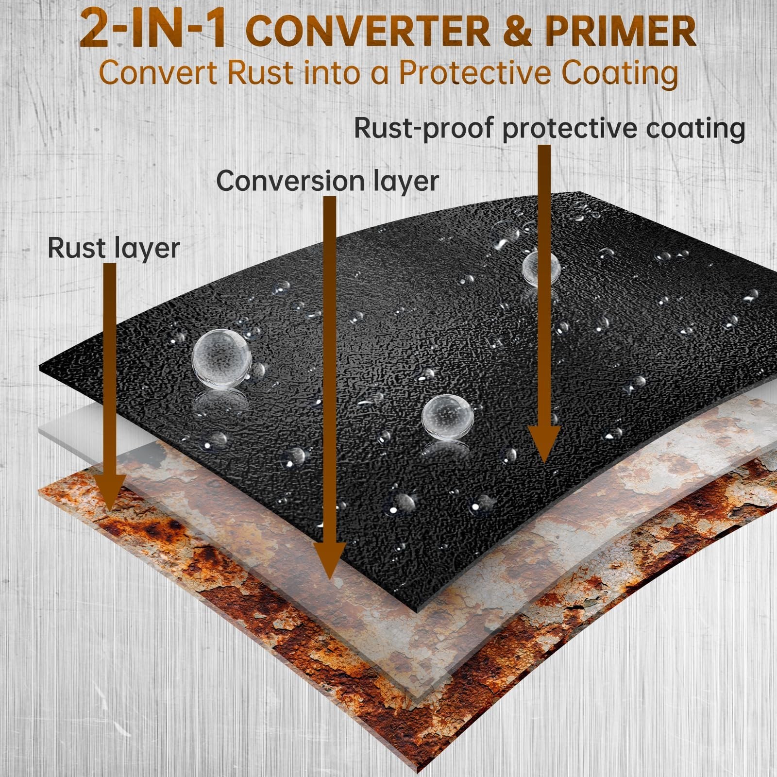 Rust Converter & Metal Primer, 2-in-1 Black Rust Remover Paint Water-Based Me…