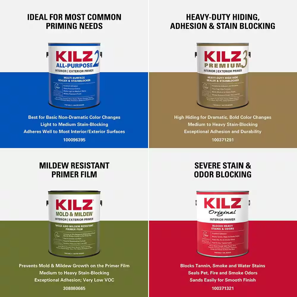 2 ALL PURPOSE 2 Gal. White Interior/Exterior Multi-Surface Primer, Sealer, and S