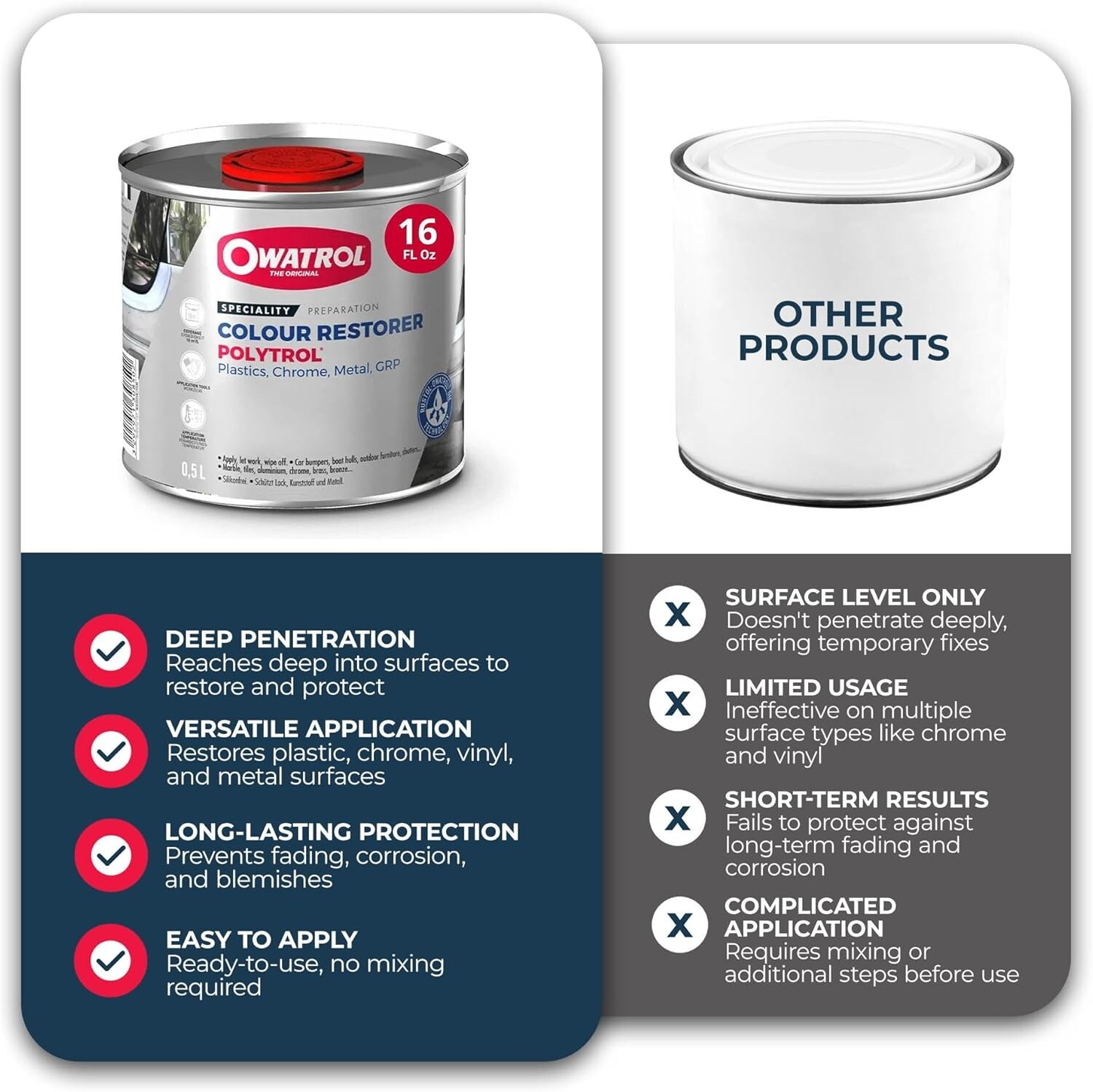 Owatrol Colour Restorer Polytrol 1L, Cars, Doors, Furniture, Plastics,Chrome