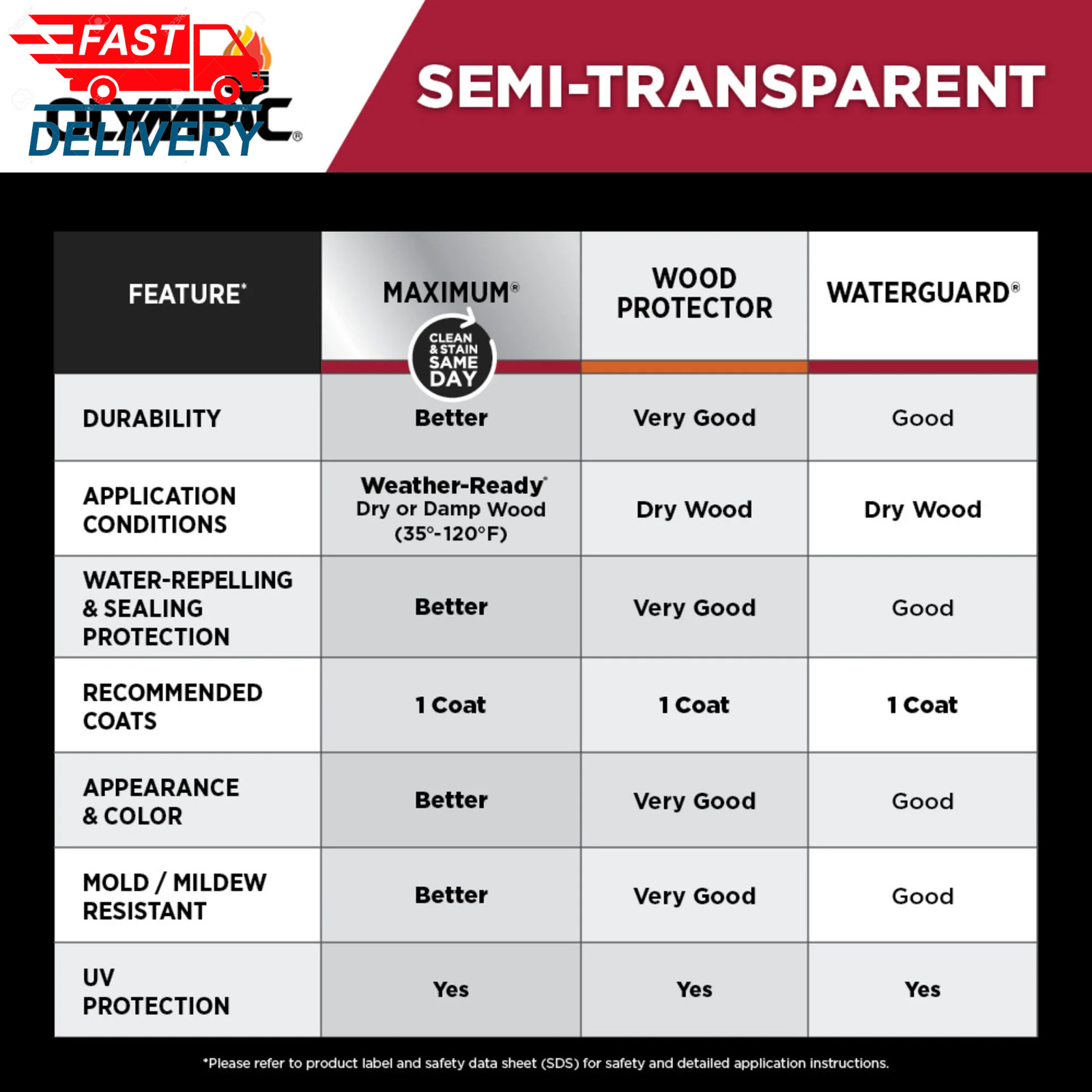 Wood Protector Cedar Semi-Transparent Exterior Wood Stain, 1 Gallon ✅ 👈