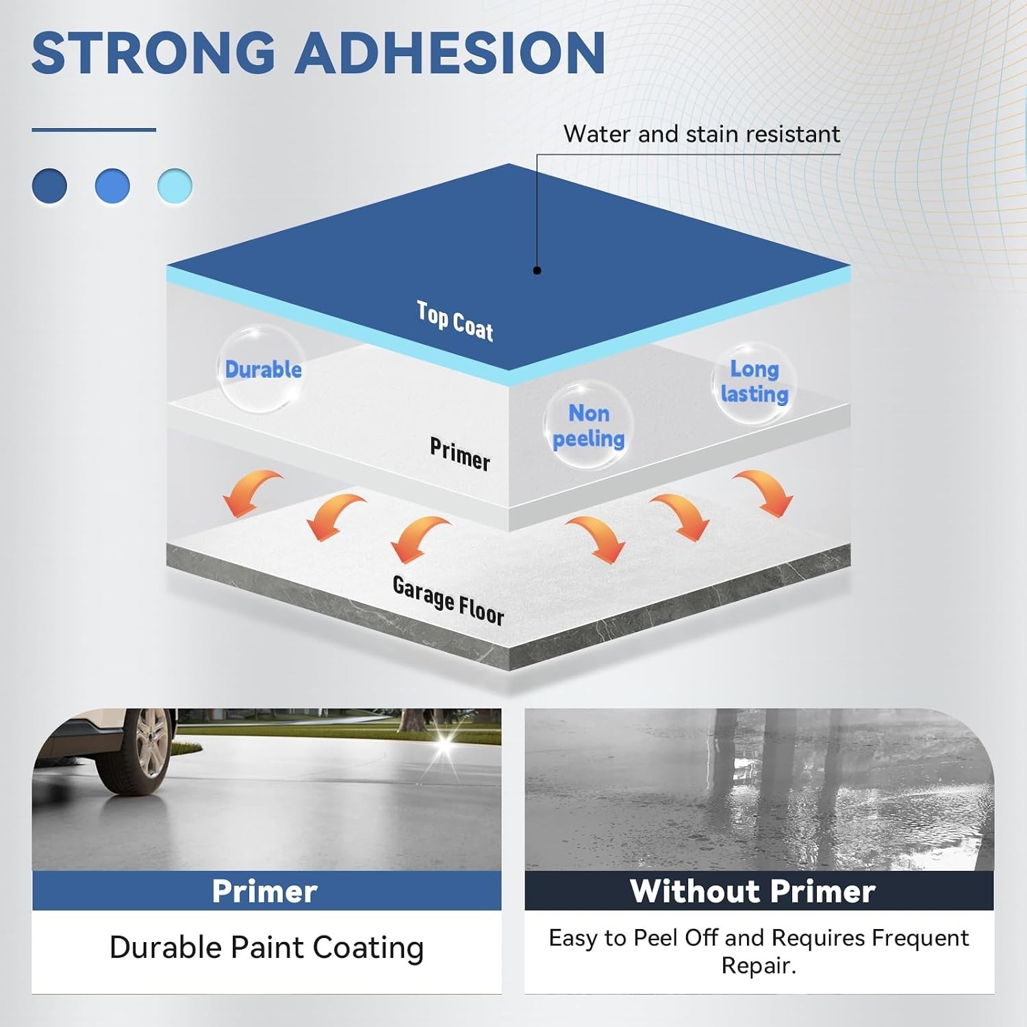 Light Gray Garage Floor Epoxy Coating – 250 Sq Ft High Gloss & Non-Toxic Finish