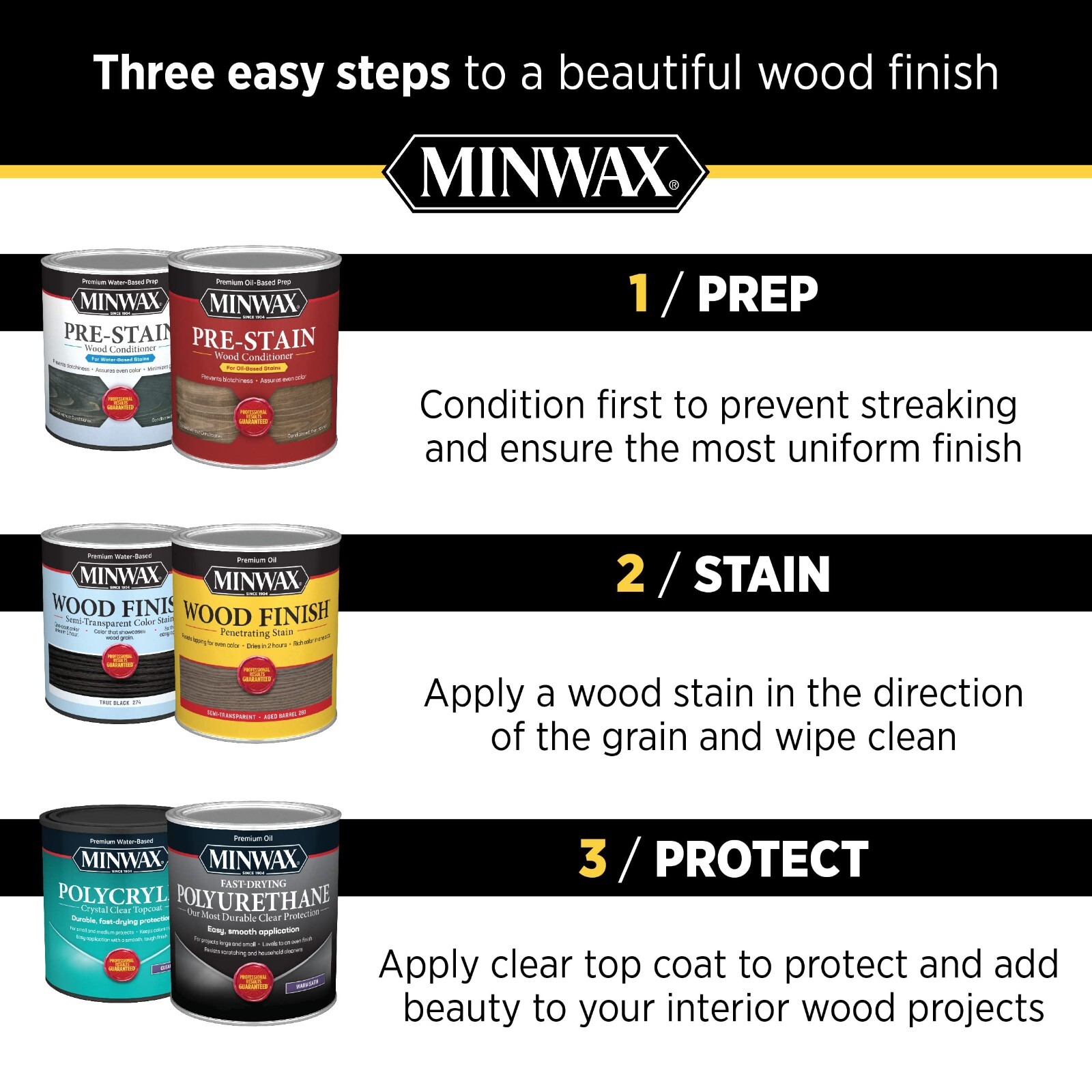 1 pt Minwax 41700 High Performance Quick Dry Wood Hardener