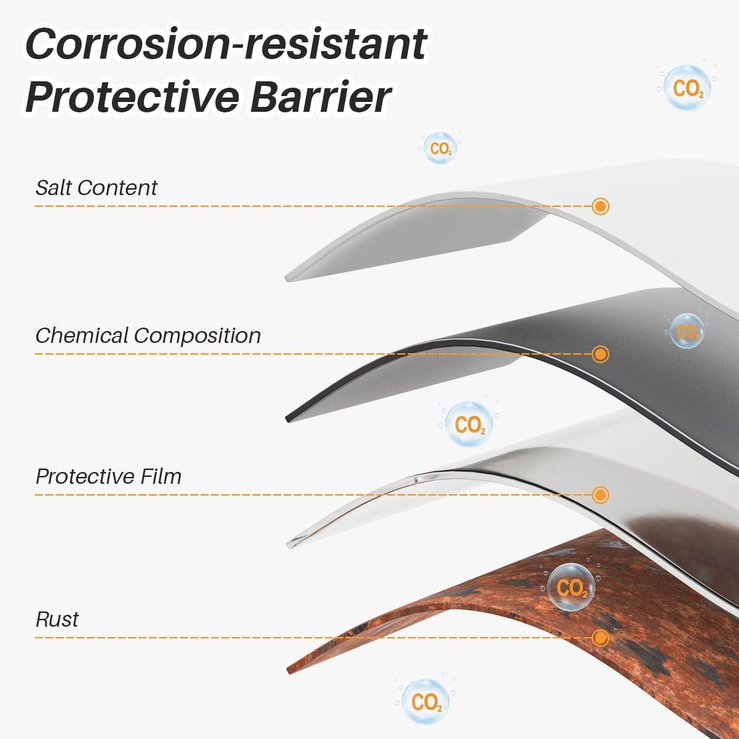 2-in-1 Rust Converter & Metal Primer – 35oz UV Resistant Paint for Easy Repair