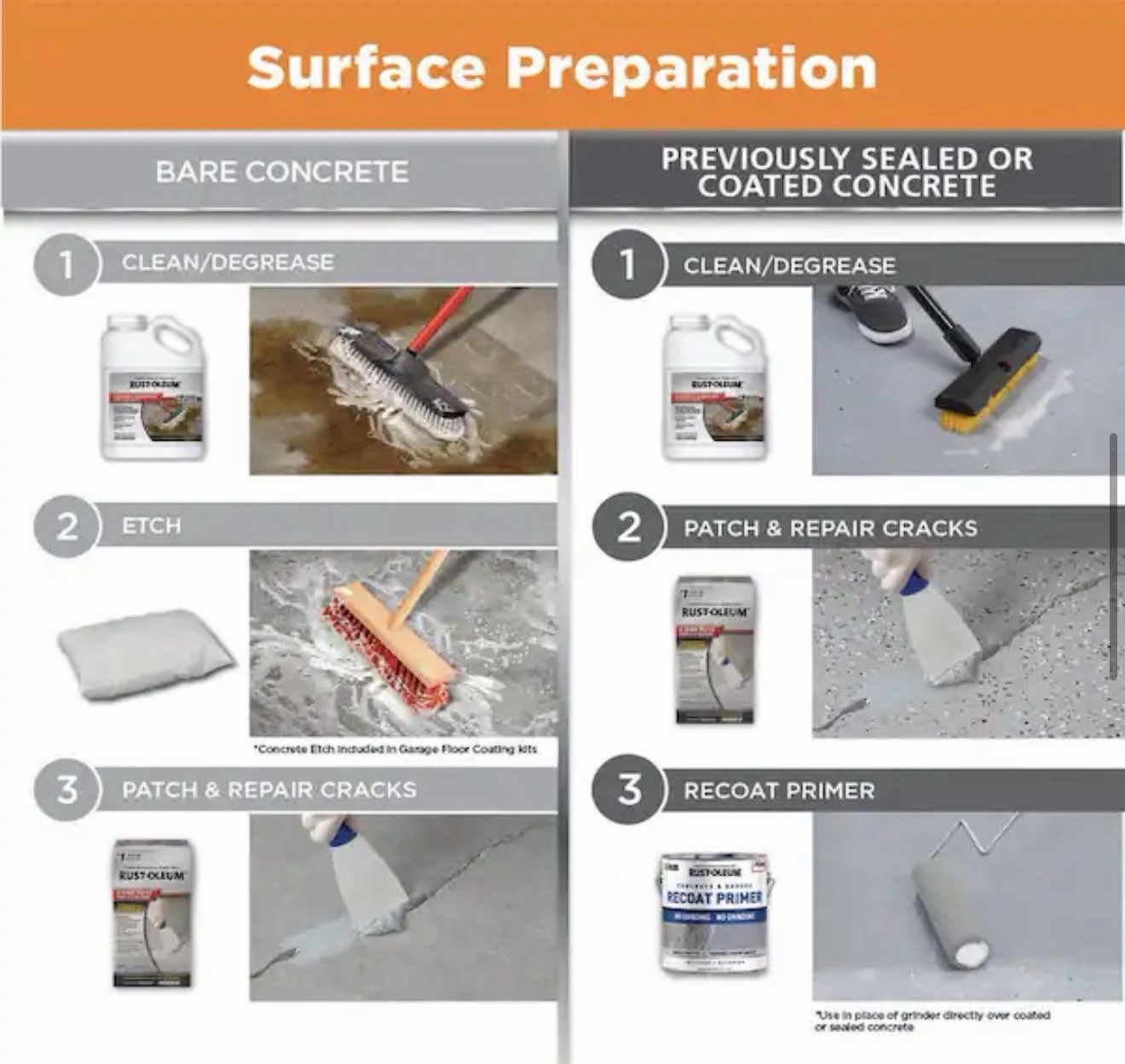 Rust-Oleum RockSolid 1 Car Garage Floor Kit – 90 oz. – Gray Polycuramine