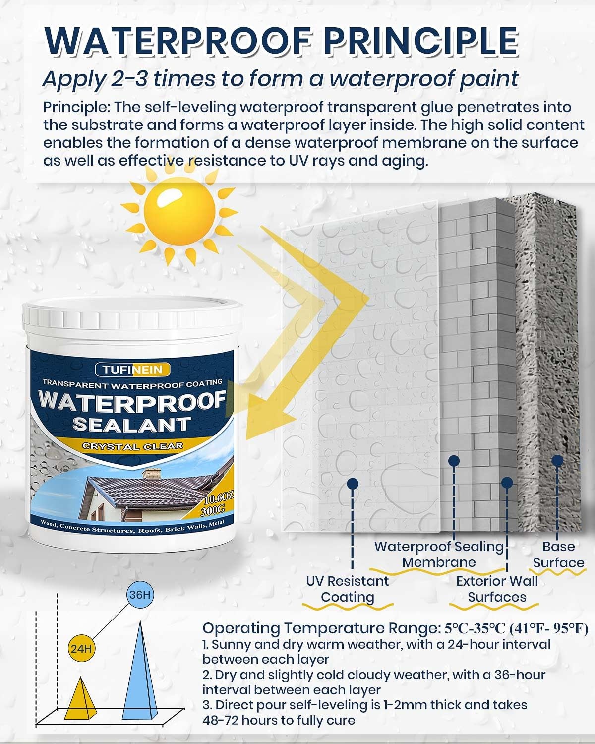 Transparent Waterproof Coating, TUFINEIN 10.6oz Invisible Clear