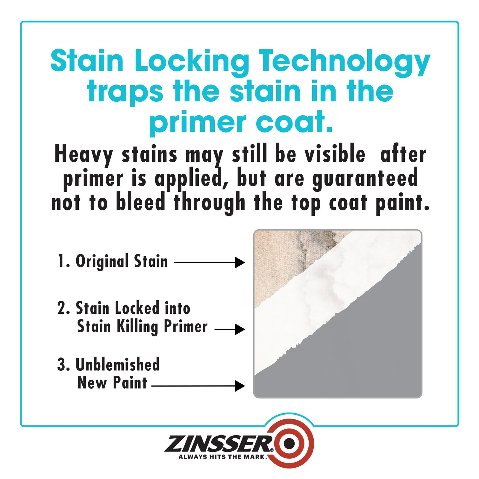 377940 Stain Killing Primer, Quart