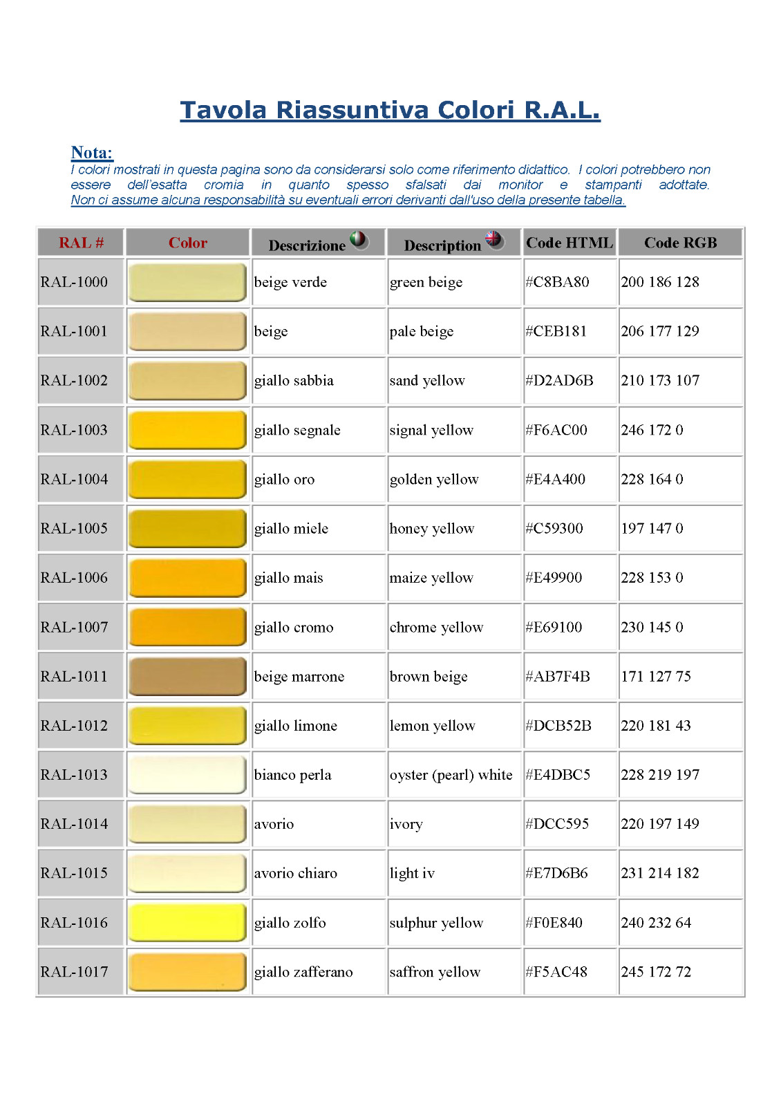 Acrylic Quartz in RAL DYE Extra 14 Liter Four Quartz COLOURED