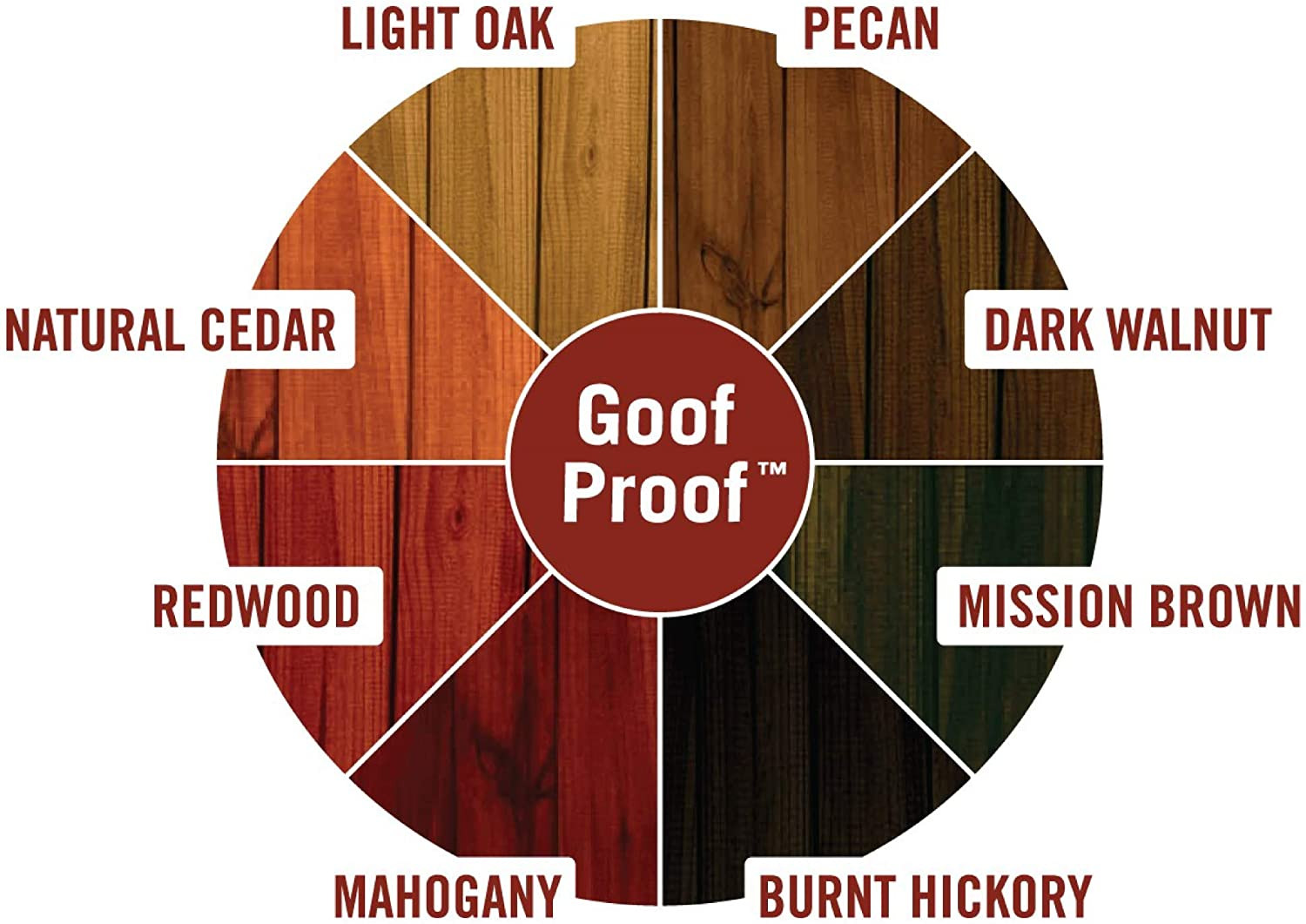 Ready Seal 520 Exterior Stain and Sealer for Wood, 5-Gallon, Redwood