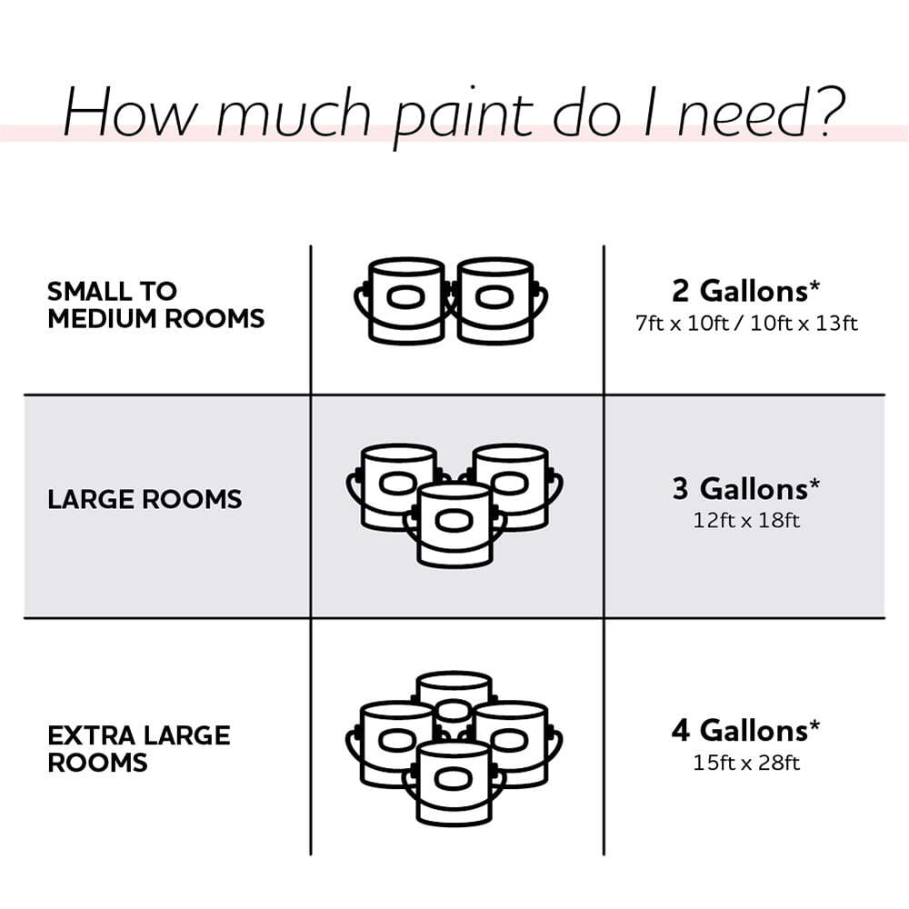 Glidden Quick Cover Interior Latex Paint Flat, White, 1 Gallon