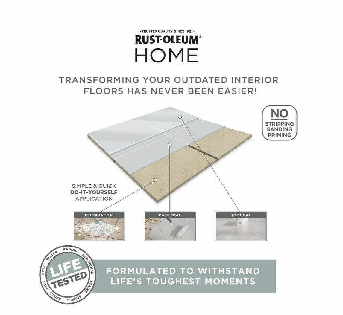Rust Oleum Home Floor Coating Kit – White Tint Base – Base Coat -Matte Top Coat
