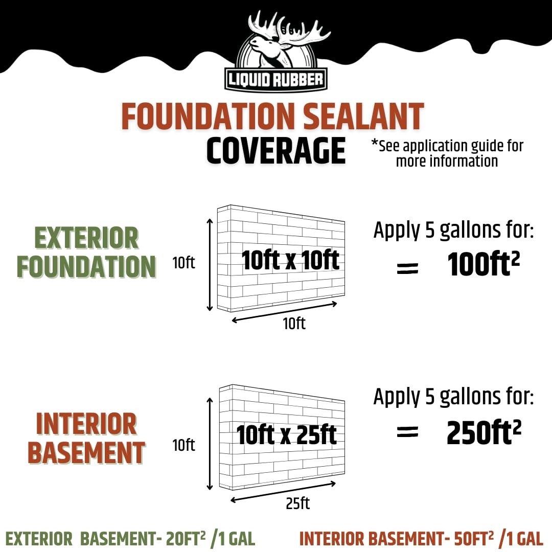Liquid Rubber Basement and Foundation Repair Sealant – 1 Gallon, Black