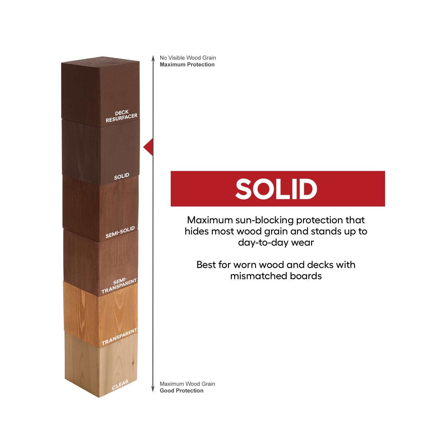 Cabot Solid 0808 Medium-Water-Based Acrylic Solid Color Deck Stain 1gal (4-pack)