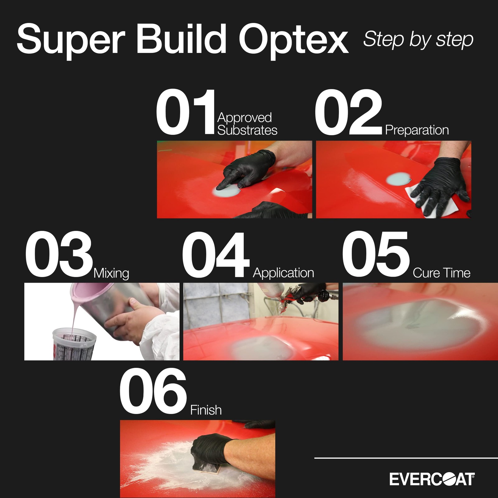 Evercoat Everocat Optex Super Build 41 Polyester Premiumr Surfacer For Aluminum