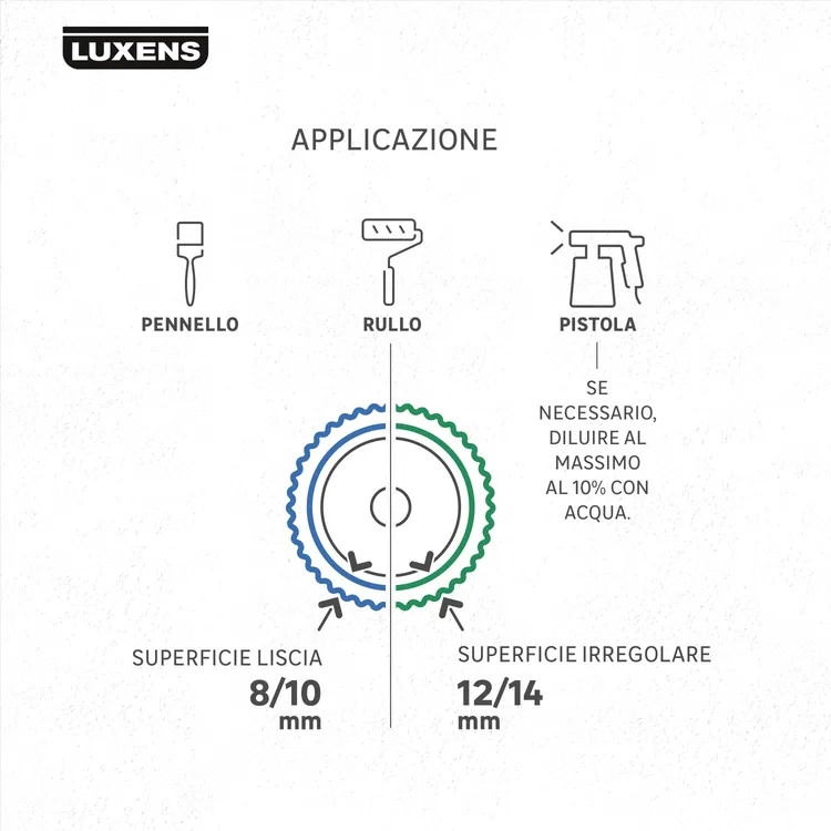 Washable Paint, LUXENS All Environments High Coverage Matte White, 14L