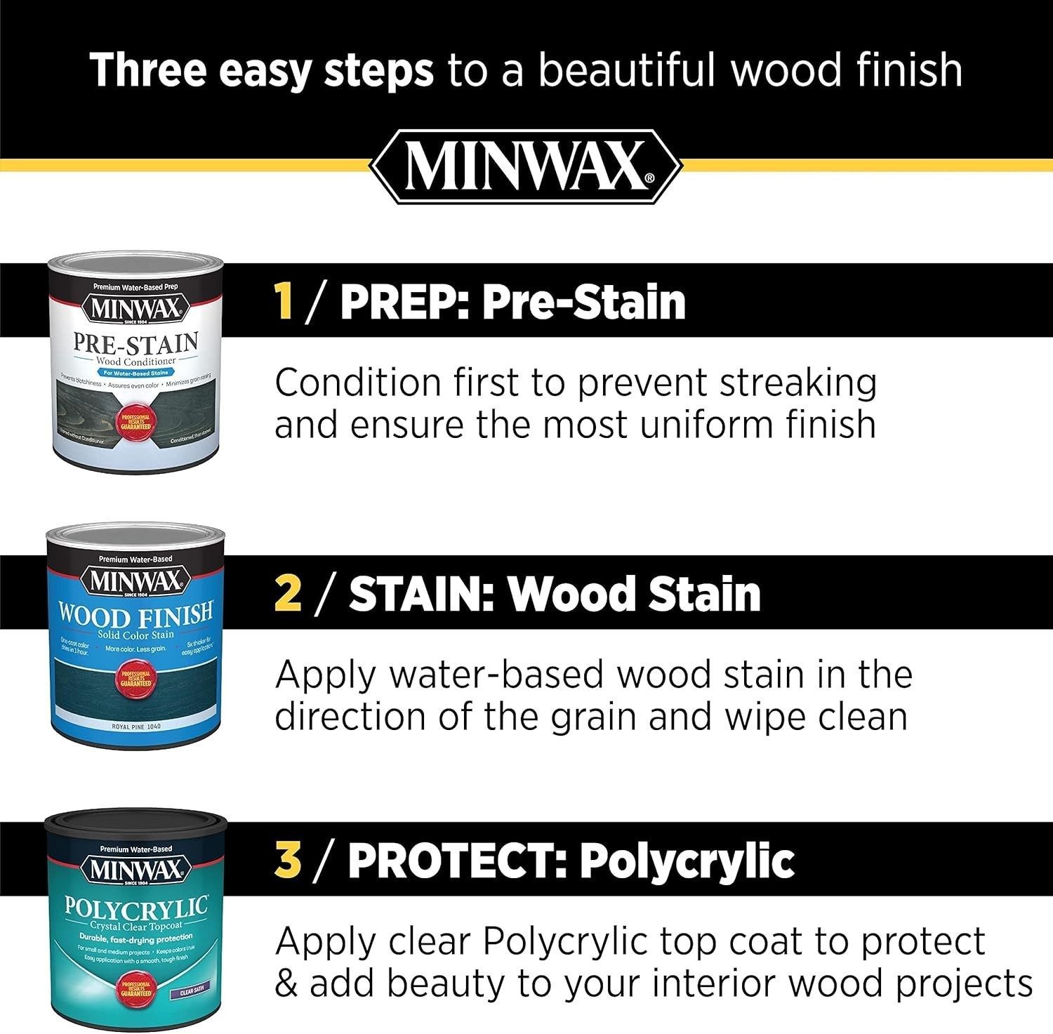 Fast Drying Water-Based Polycrylic Finish ½ Pint – Ideal for Wood Projects