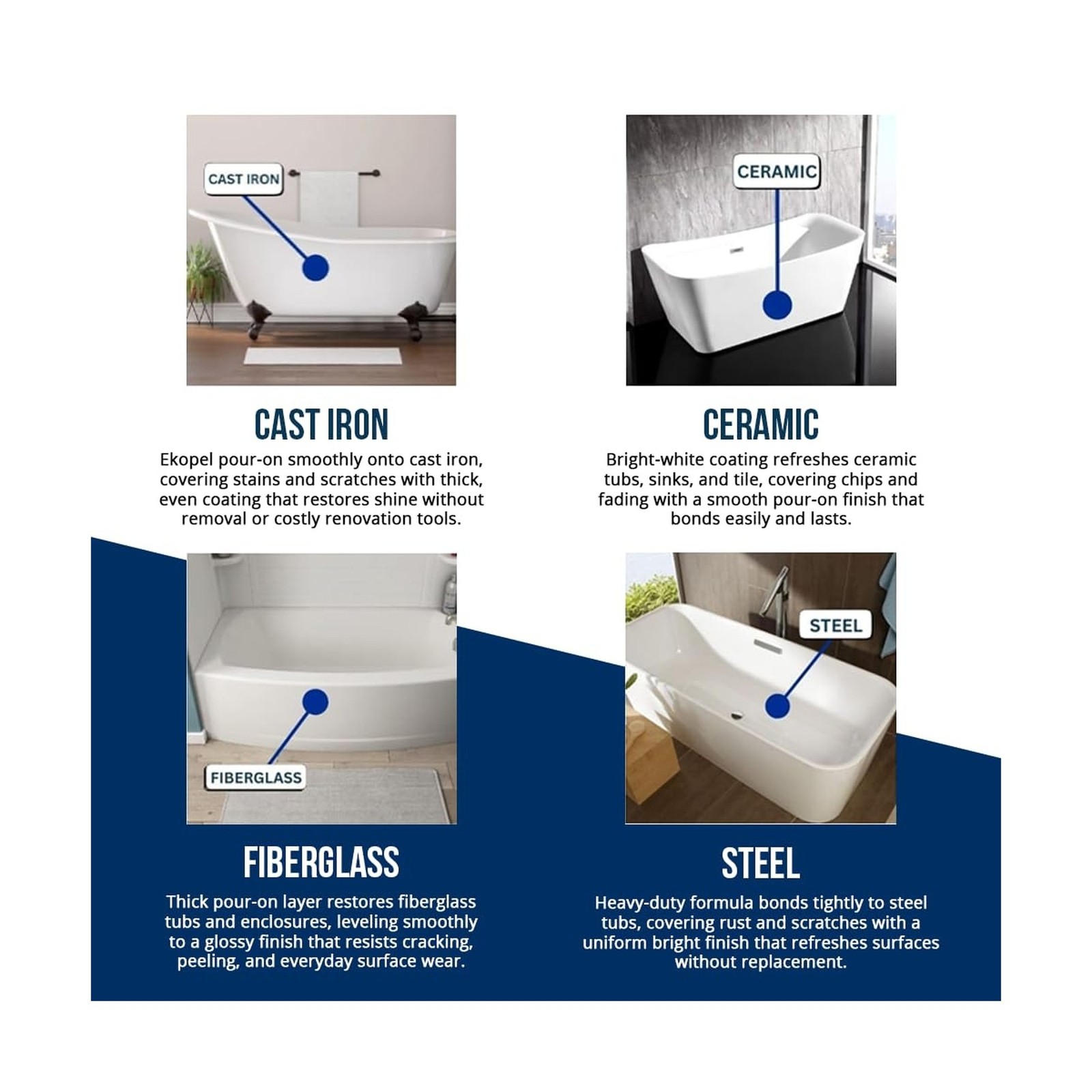 Ekopel 2K Bathtub Refinishing Kit – Pour On Bathtub Paint White Gloss Finish …