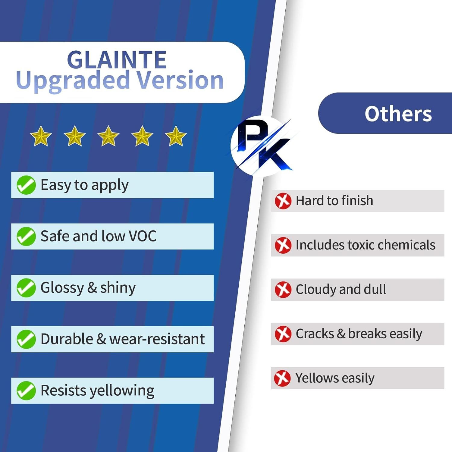 Epoxy Countertop Paint Kit – Granite Counter Top Refinishing Paint Kit for Ki…