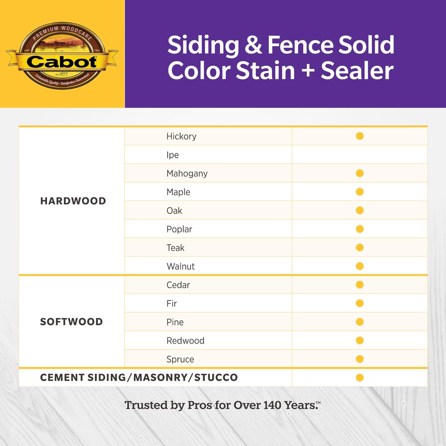 Cabot Solid 0808 Medium-Water-Based Acrylic Solid Color Deck Stain 1gal (4-pack)