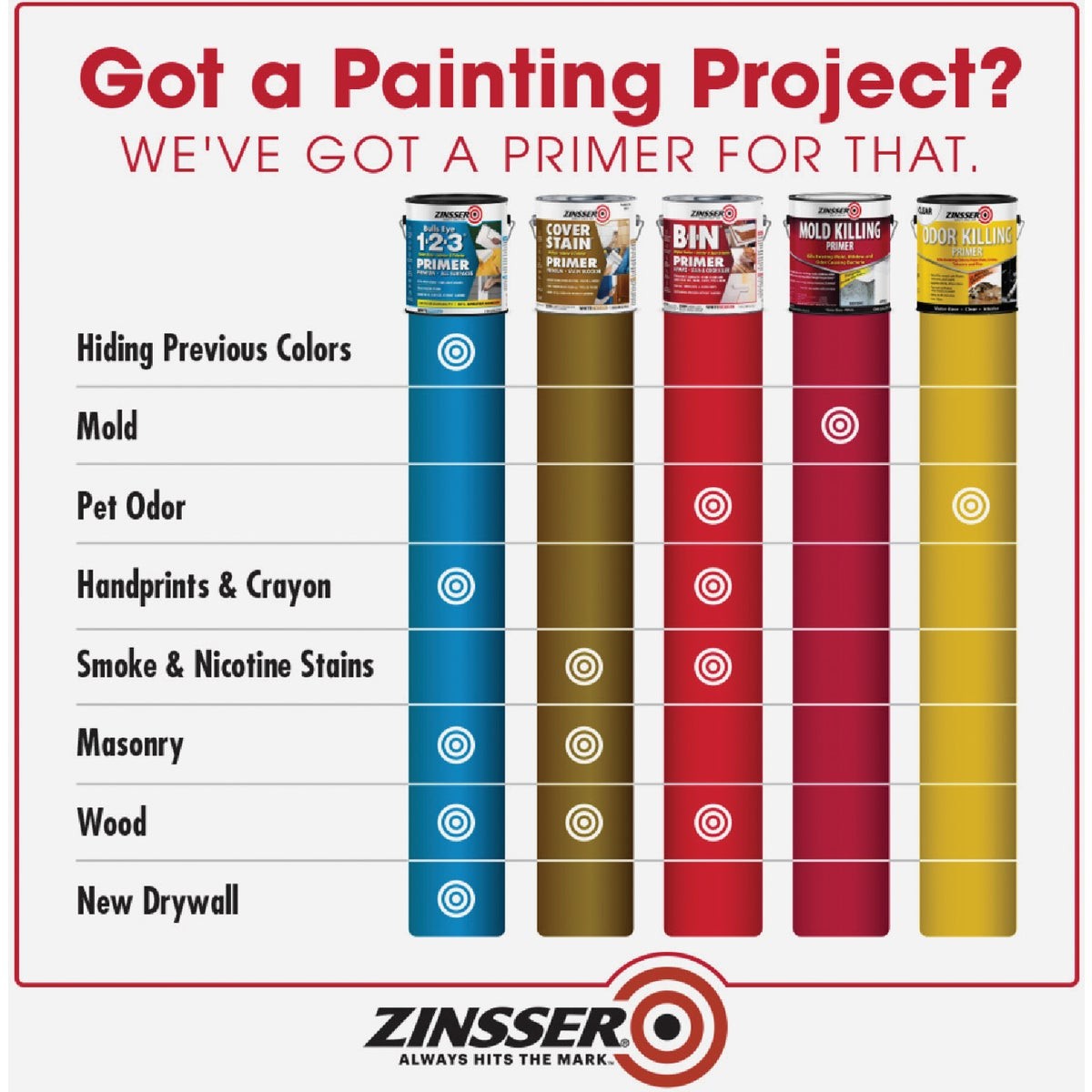 Zinsser B-I-N Shellac-Based Ultimate Stain Blocker Interior & Spot Exterior