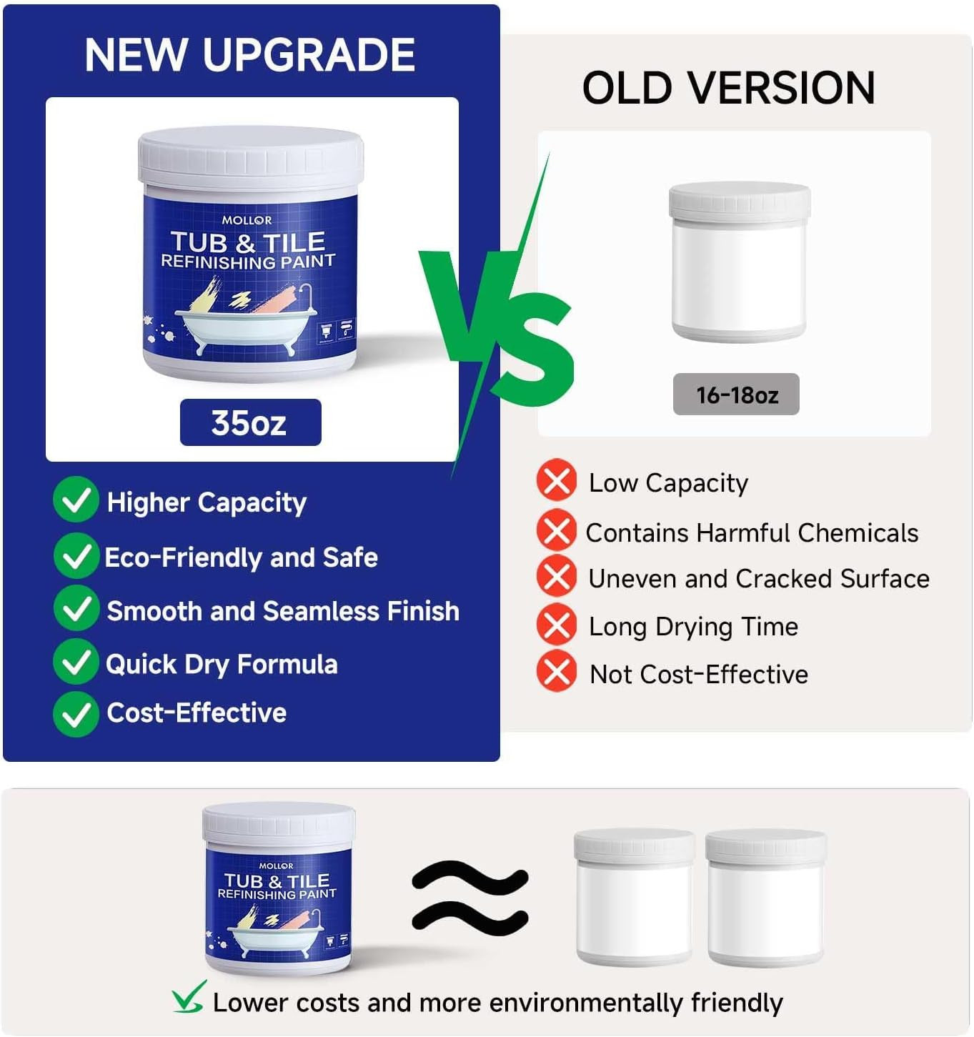 Tub and Tile Refinishing Kit with Tools, 35Oz White Tile Paint Water Based & Low