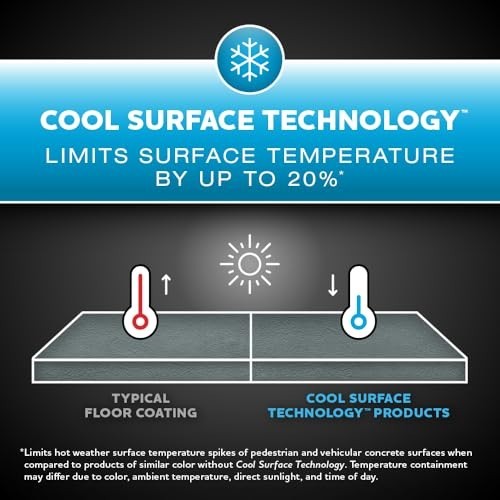 Satin Interior/Exterior Paint – Cool Surface Technology, Steel Gray, 1 Gallon
