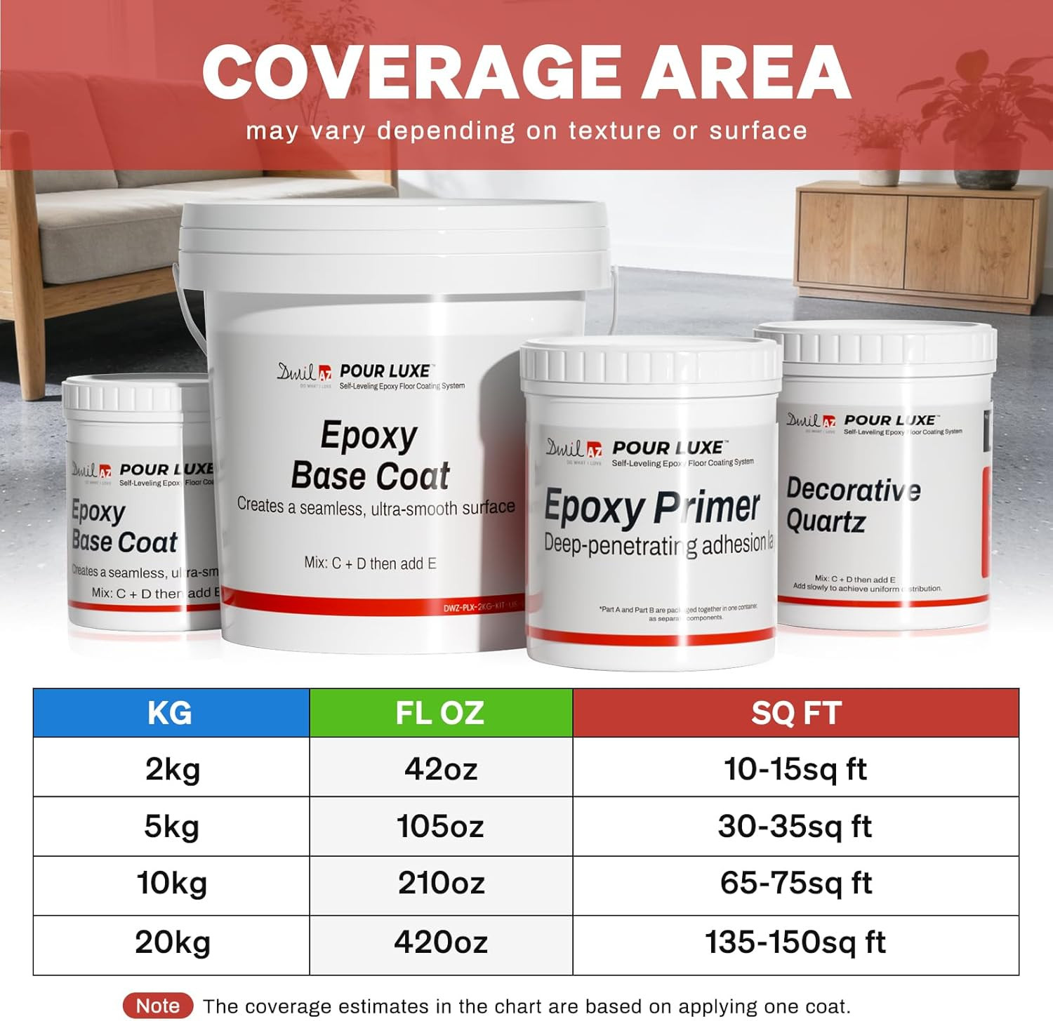 Light Gray Epoxy Quartz Sand Floor Paint Kit – Self-Leveling, Low Odor, 2Kg