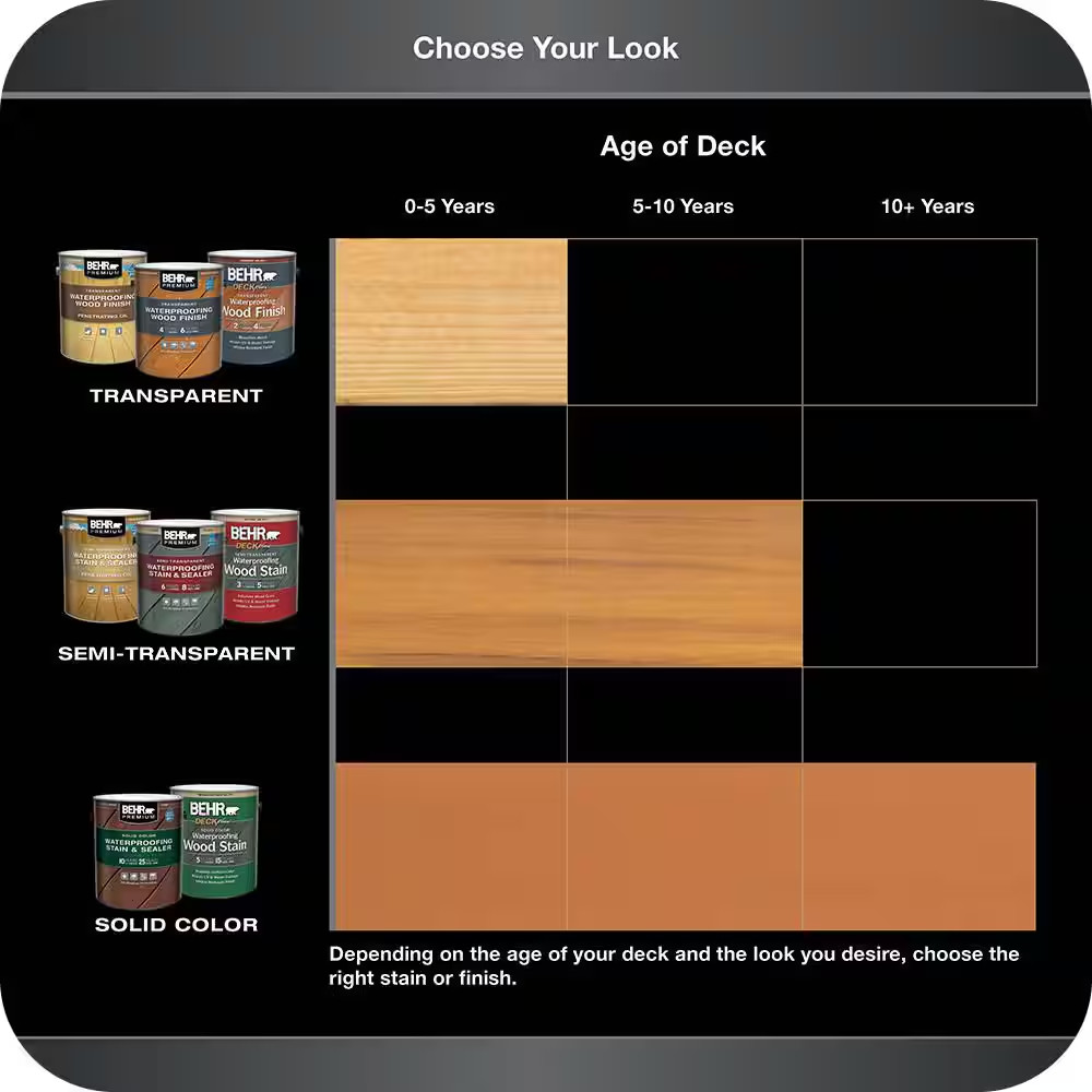 1 Gal. Clear Transparent Waterproofing Exterior Wood Finish