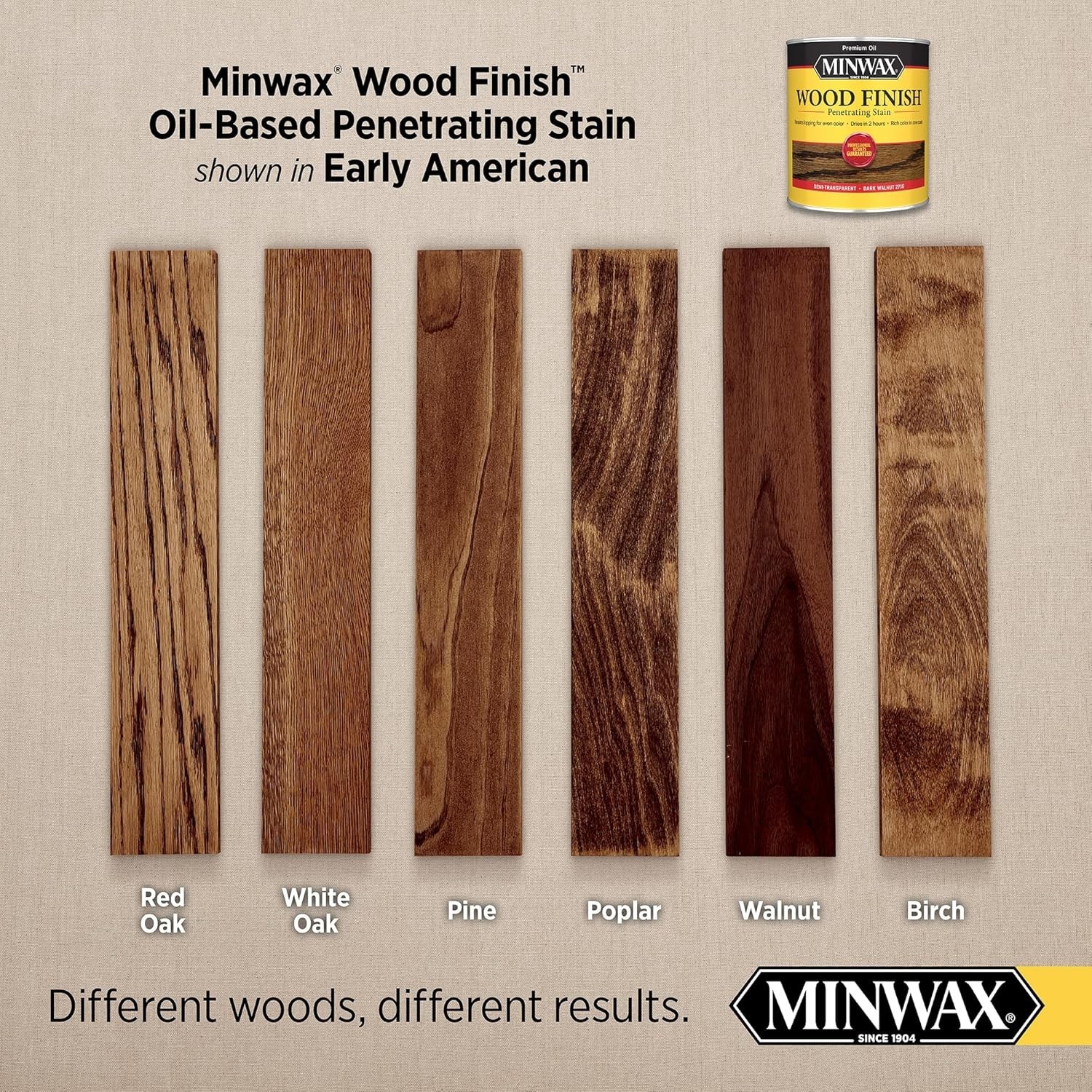 Versatile 1 Gallon Wood Stain, Quick Drying Oil Finish for Interior Applications
