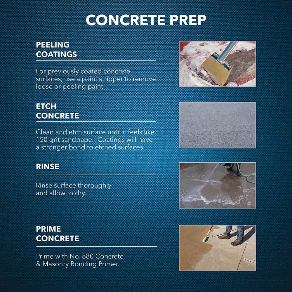 1 Gal. Slate Gray Floor Paint Epoxy Concrete For Garage Basement Patio Driveway