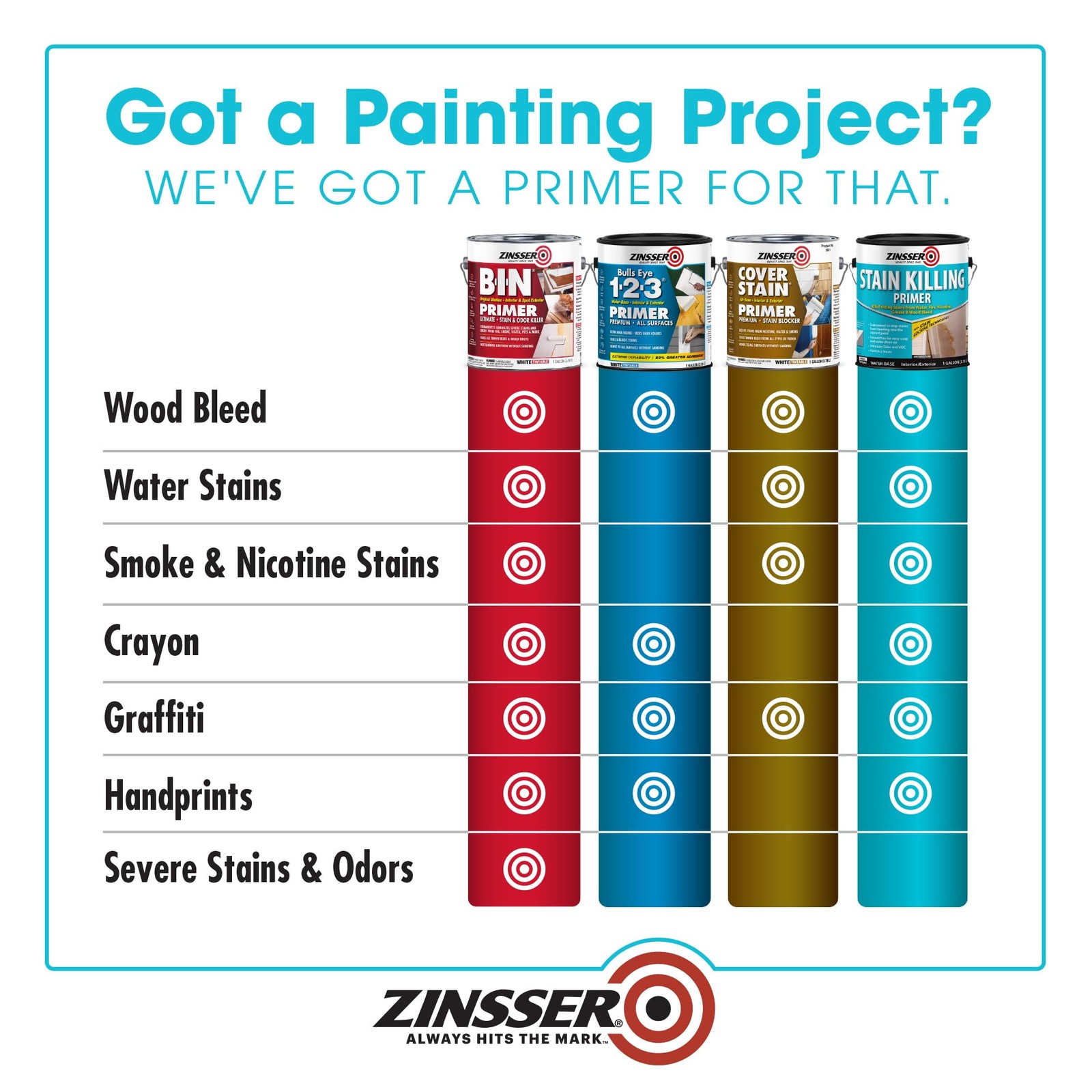 377940 Stain Killing Primer, Quart